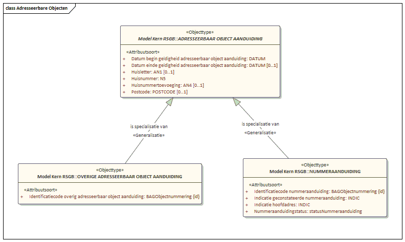bitcoin duomenų centro projektavimo schema