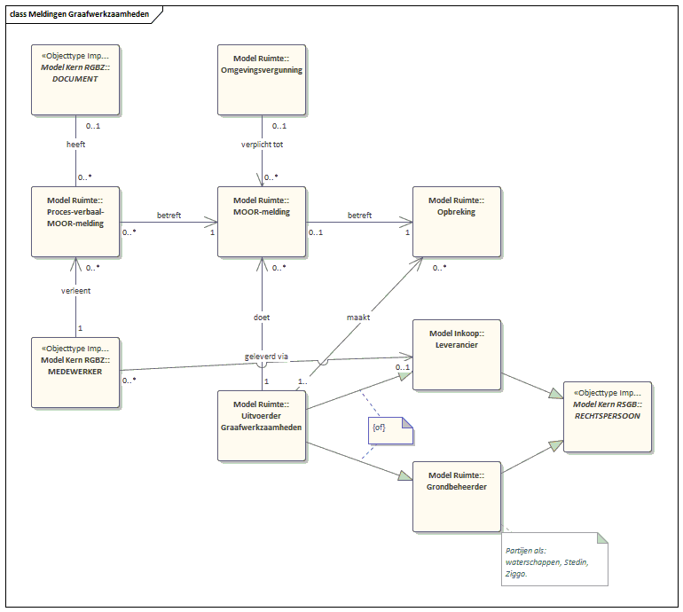 bitcoin duomenų centro projektavimo schema)