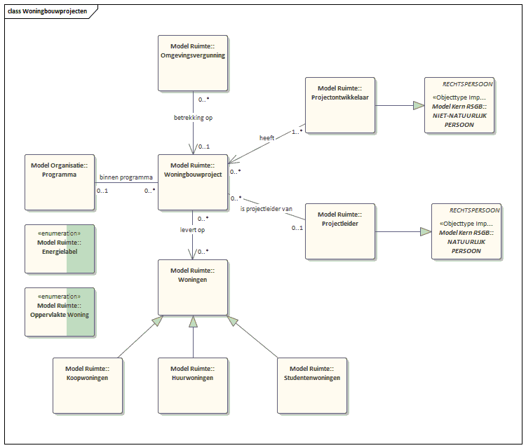 bitcoin duomenų centro projektavimo schema)