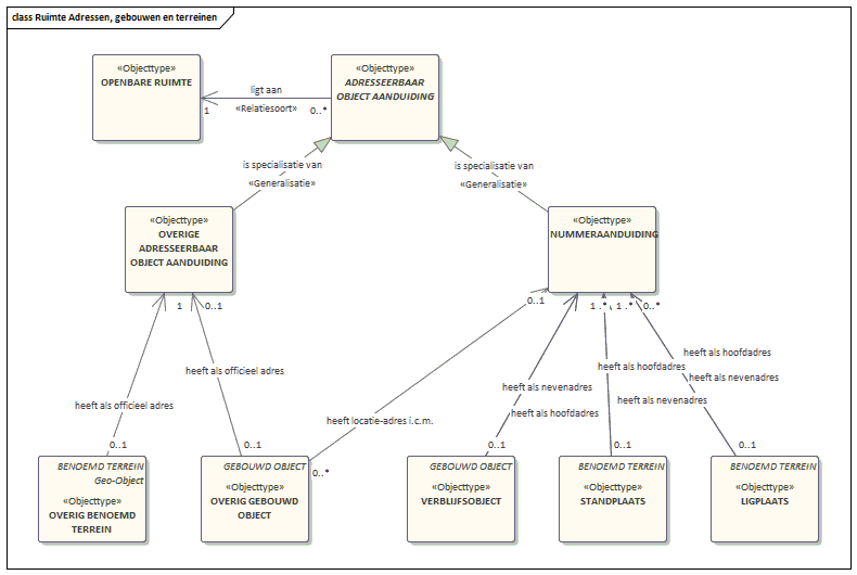 bitcoin duomenų centro projektavimo schema