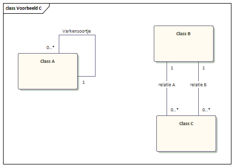 Voorbeeld C voor uitgeneren naar tabellen