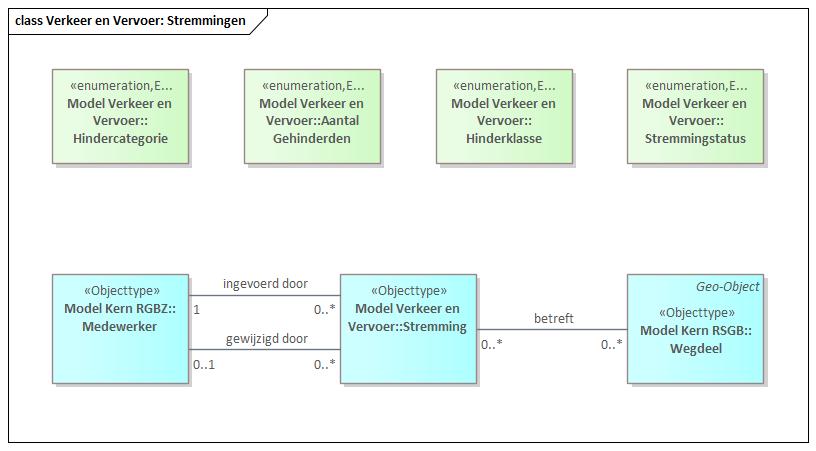 Verkeer Stremmingen